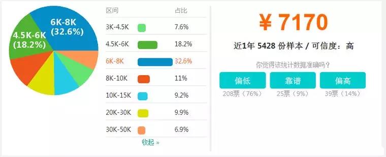 【BIM】作為新職業(yè)，BIM工程師如何看待就業(yè)前景？