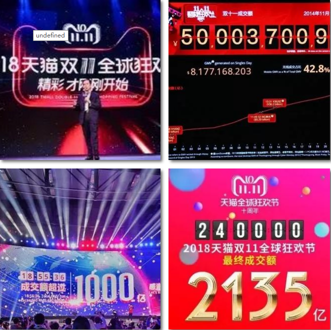 電商的學什么？前景怎么樣？