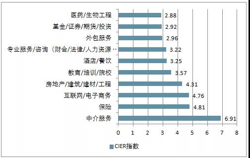 電商的學什么？前景怎么樣？