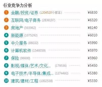 電商的學什么？前景怎么樣？