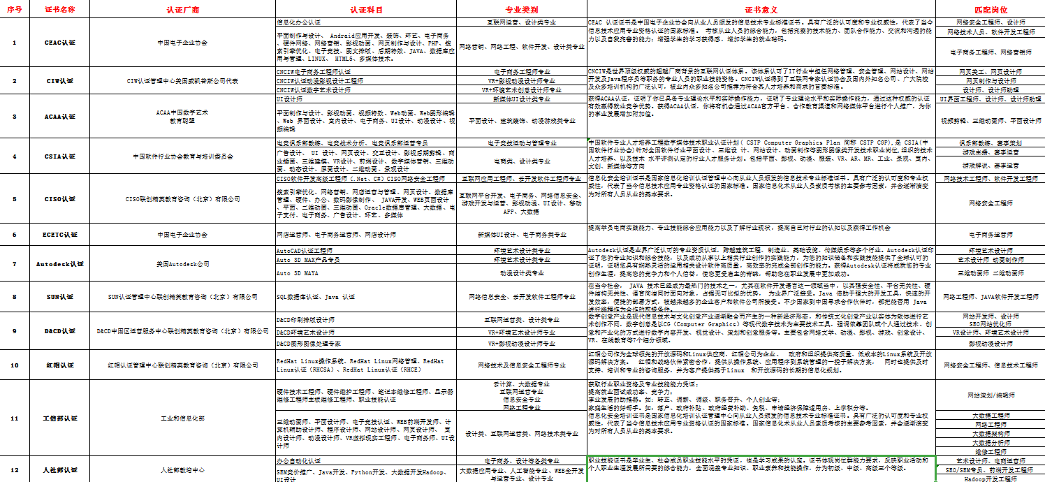 新華考證指南|學(xué)技術(shù)要不要考證？考哪些證書更有用？