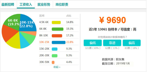 電商作為新興業(yè)態(tài)大有可為，學電商為什么來新華？