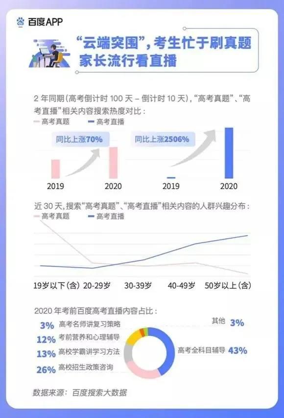2020高考填報志愿選什么<a href=http://njxh.cn target=_blank class=infotextkey>專業(yè)</a>好？互聯(lián)網(wǎng)行業(yè)占大頭！