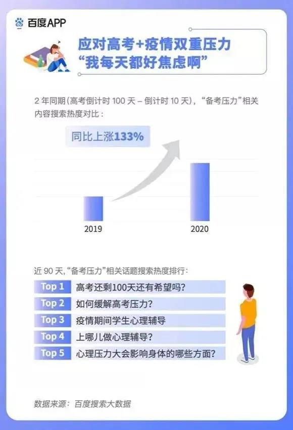 2020高考填報志愿選什么<a href=http://njxh.cn target=_blank class=infotextkey>專業(yè)</a>好？互聯(lián)網(wǎng)行業(yè)占大頭！