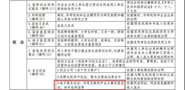 最新高校畢業(yè)生就業(yè)分類出爐 電子競技已列入就業(yè)！