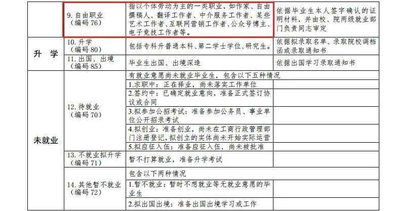 最新高校畢業(yè)生就業(yè)分類出爐 電子競技已列入就業(yè)！