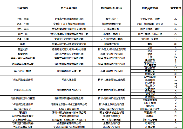 人才共建、產(chǎn)教聯(lián)盟！新華互聯(lián)網(wǎng)科技名企定制班招生補(bǔ)錄中！