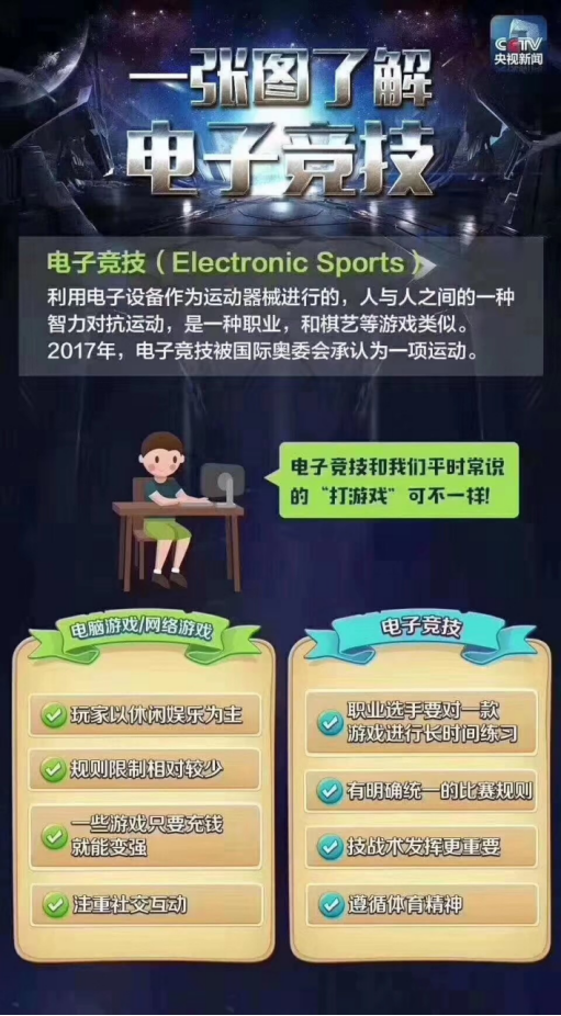 是游戲還是競技？一篇文章教你讀懂打電競與玩游戲的區(qū)別！