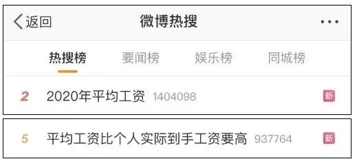 2020年平均工資出爐！這個行業(yè)最賺錢：177544元！