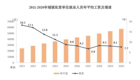 2020年平均工資出爐！這個行業(yè)最賺錢：177544元！