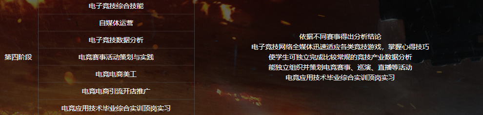 電子競(jìng)技<a href=http://njxh.cn target=_blank class=infotextkey>專業(yè)</a>學(xué)什么？