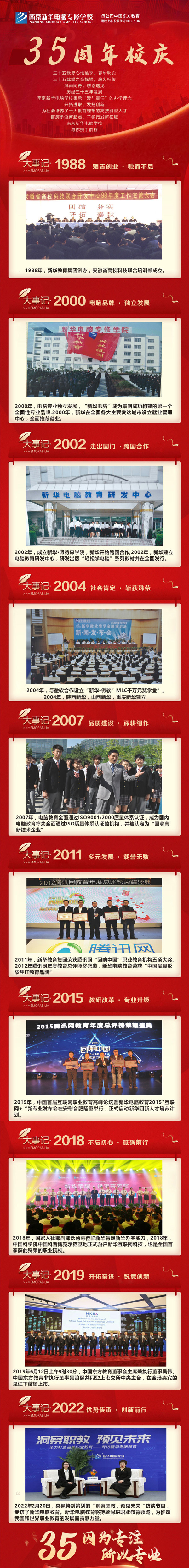 35周年慶 | 載譽前行，唱響未來，攜手奮進新征程！